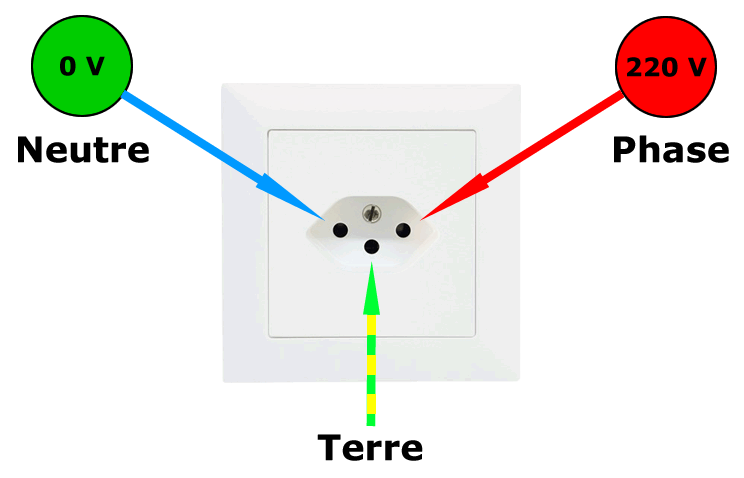 Schéma des prises électriques suisses